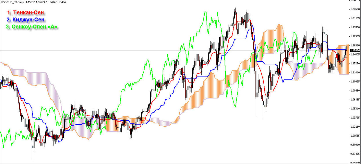 ishimoku-ru ishimoku-ru